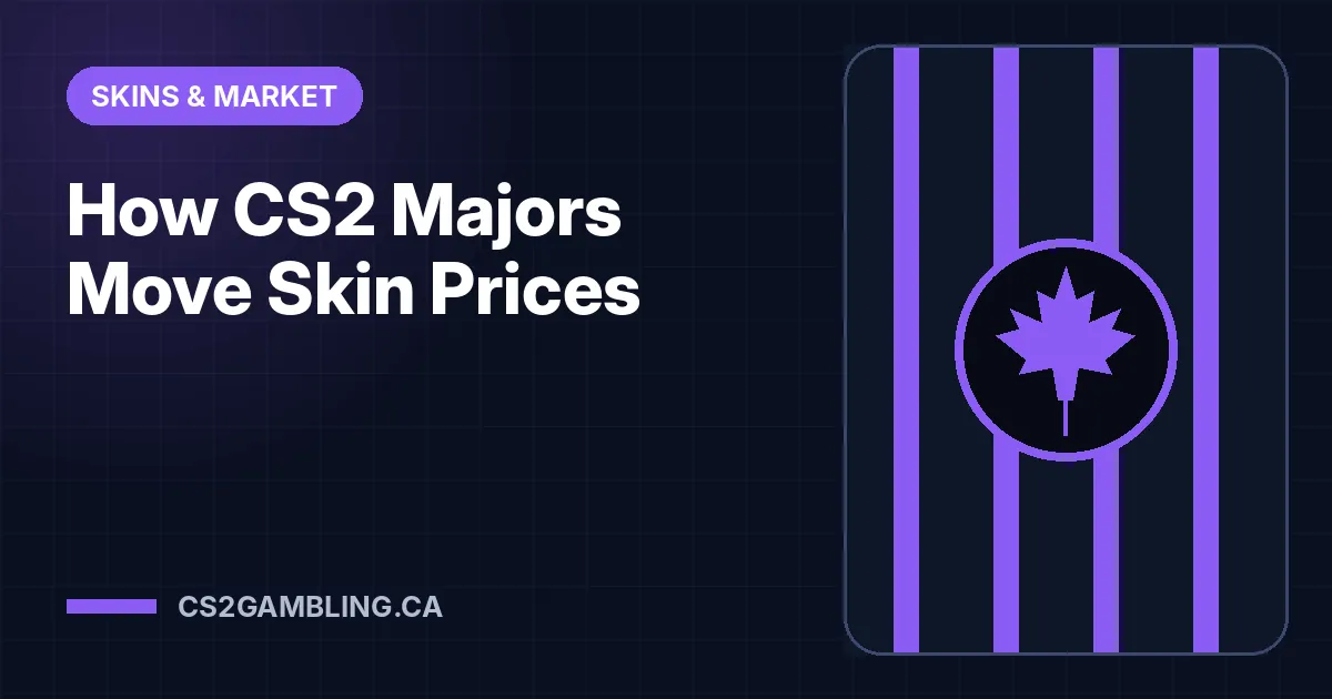 How CS2 Majors Move Skin Prices